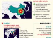 WHO: Akhir Pandemi Covid-19 Masih Jauh
