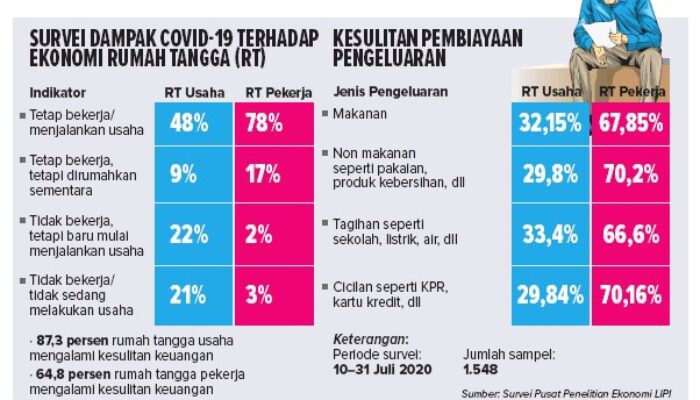 Kuras Saldo Tabungan hingga Gadaikan Aset