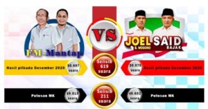 Golkar dan PDIP Yakin Jagoannya Menang