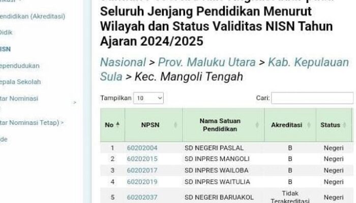 Astagaaa!!! SD Negeri Baruakol di Kabupaten Kepulauan Sula Tidak Terakreditasi